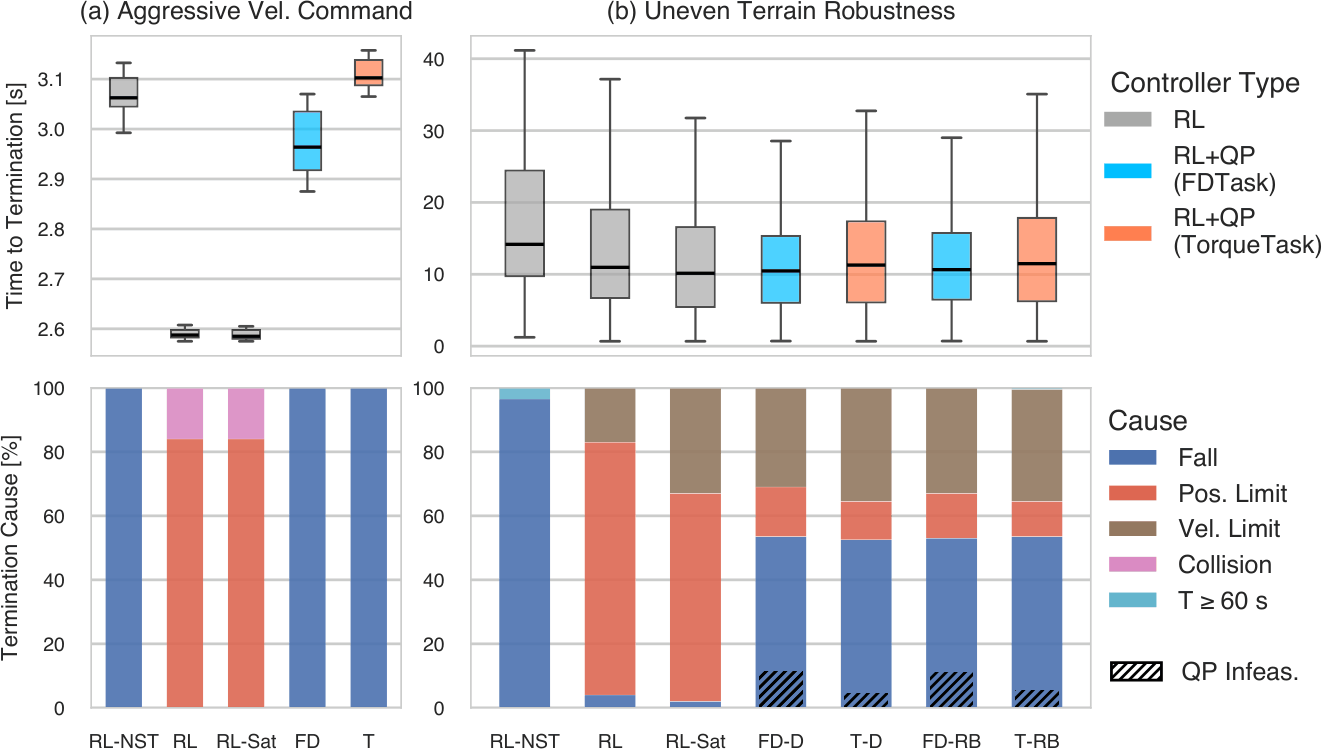 Fourth research result visualization